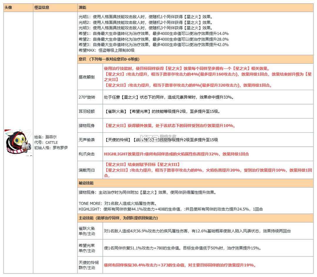 女神异闻录夜幕魅影 v1.4.0 vivo版 女神异闻录夜幕魅影 v1.4.0 vivo版