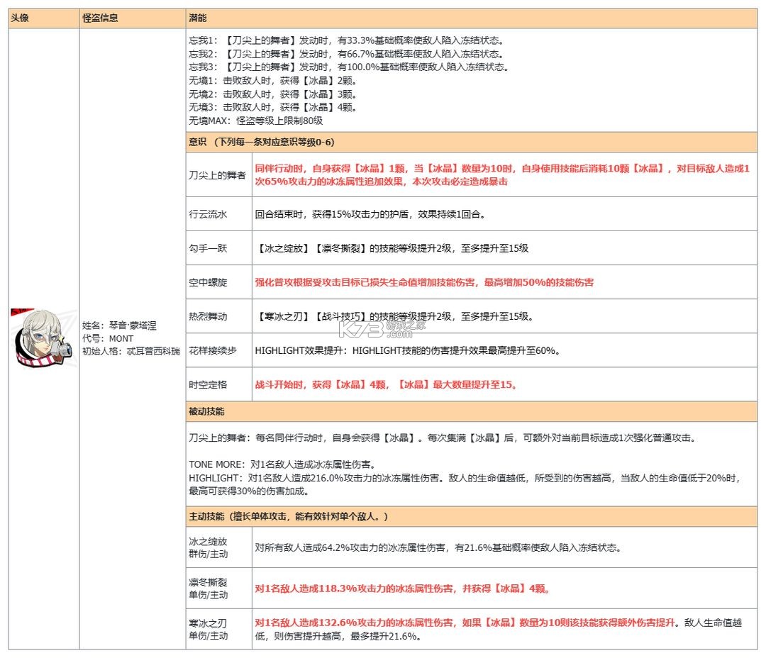 女神异闻录夜幕魅影 v1.4.0 vivo版 女神异闻录夜幕魅影 v1.4.0 vivo版