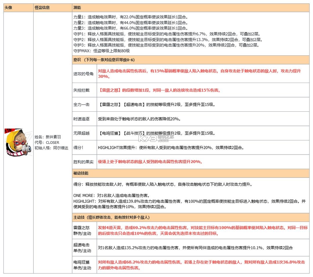 女神异闻录夜幕魅影 v1.4.0 vivo版 女神异闻录夜幕魅影 v1.4.0 vivo版