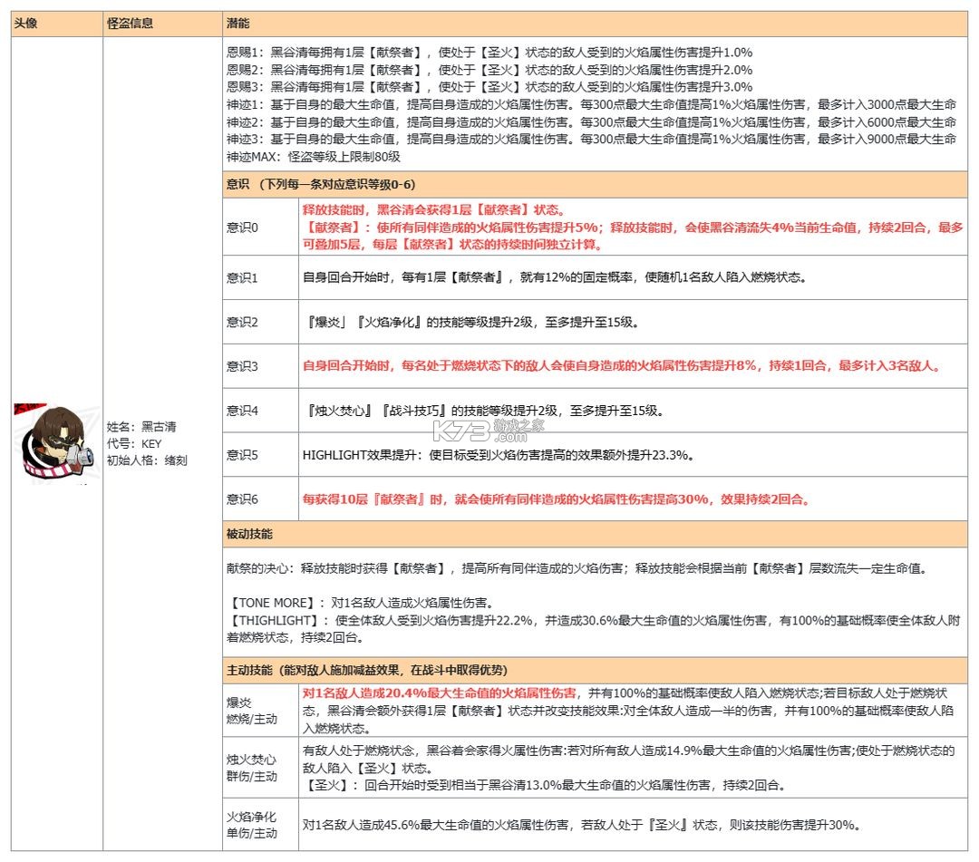 女神异闻录夜幕魅影 v1.4.0 vivo版 女神异闻录夜幕魅影 v1.4.0 vivo版