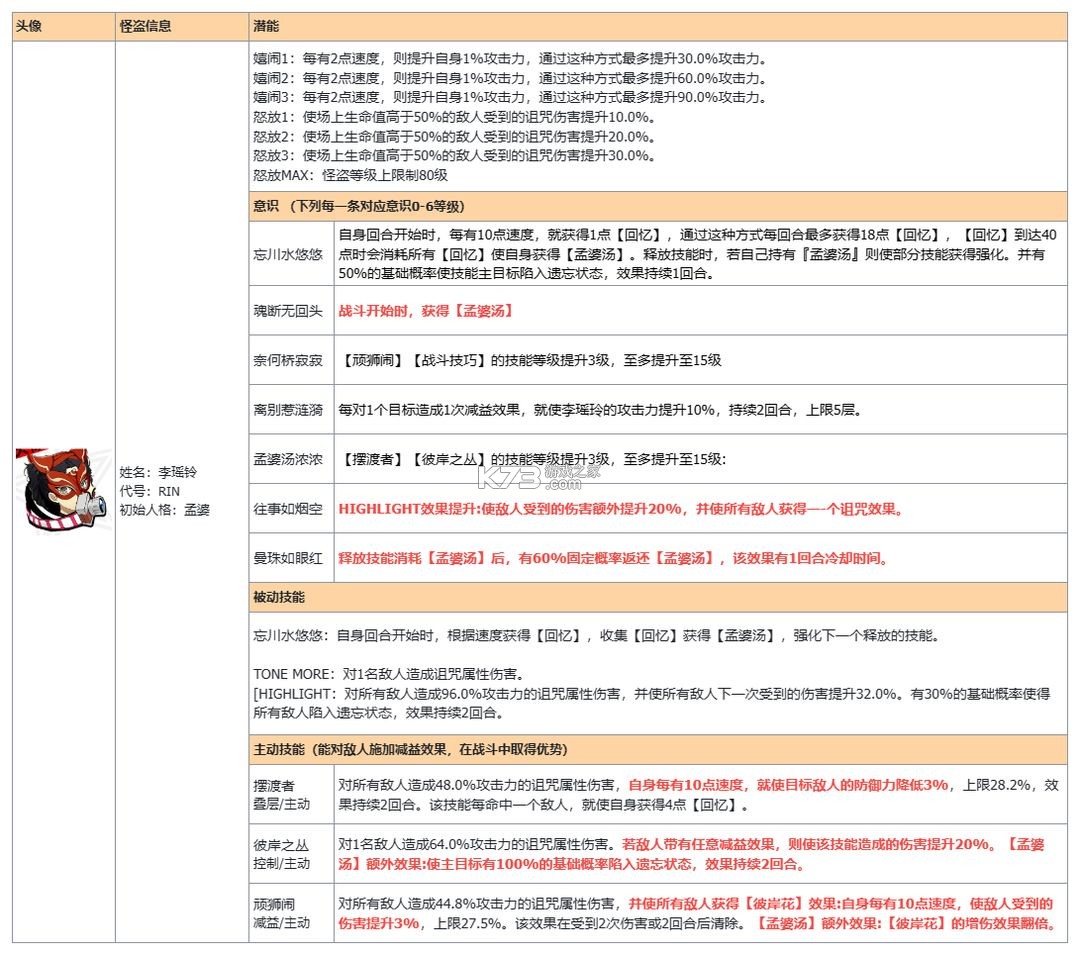女神异闻录夜幕魅影 v1.4.0 vivo版 女神异闻录夜幕魅影 v1.4.0 vivo版