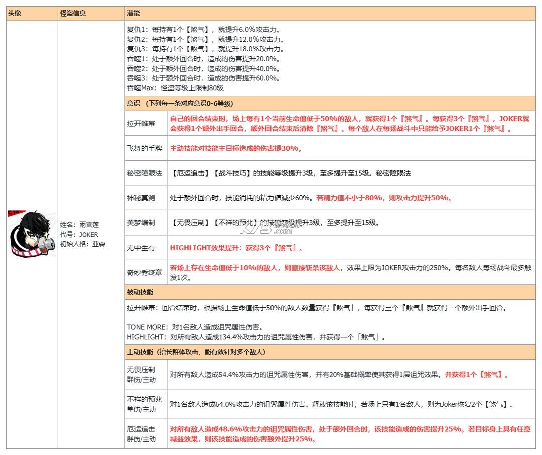 女神异闻录夜幕魅影 v1.4.0 vivo版 女神异闻录夜幕魅影 v1.4.0 vivo版