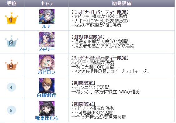 怪物弹珠 v29.2.0 日服