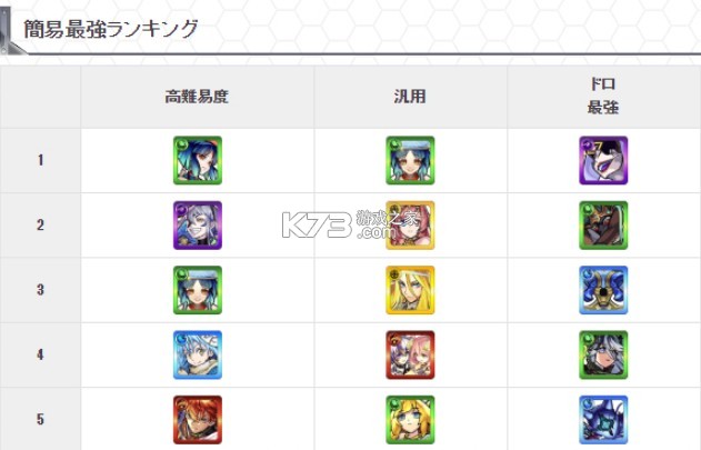 怪物弹珠 v29.2.0 日服