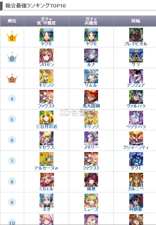 怪物弹珠 v29.2.0 日服