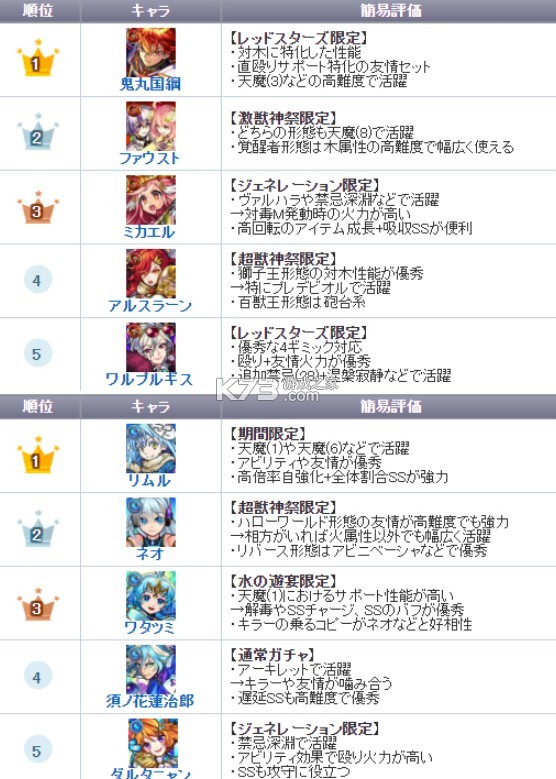 怪物弹珠 v29.2.0 日服