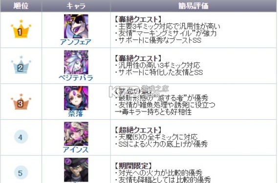 怪物弹珠 v29.2.0 日服