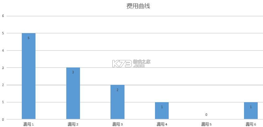 漫威终极逆转 v101.0.0 手游下载