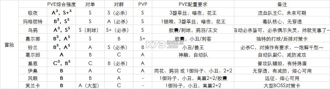 空之要塞启航 v1.6.14 果盘版
