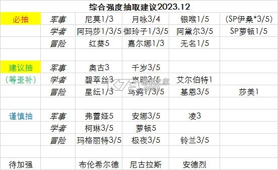 空之要塞启航 v1.6.14 果盘版