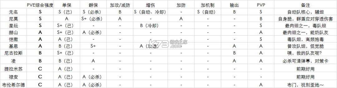 空之要塞启航 v1.6.14 果盘版