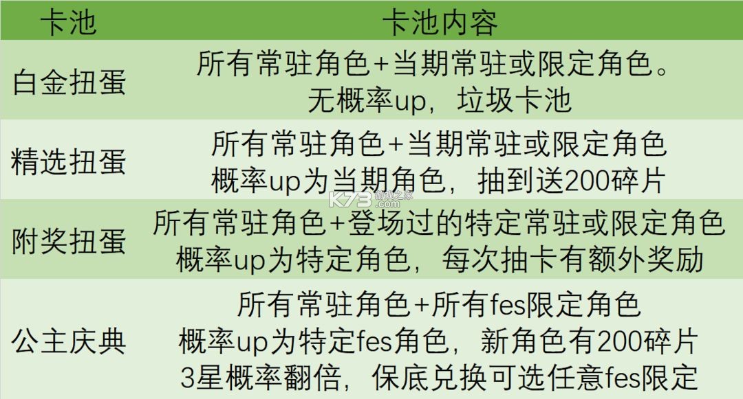 公主连结 v8.1.0 b服官服