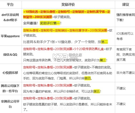 dnf手游助手 v4.0.0 app下载