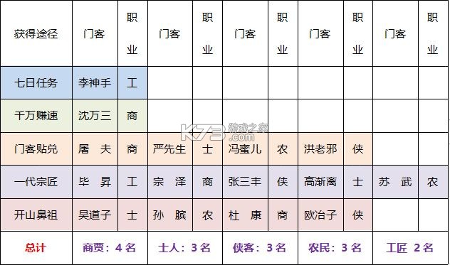 叫我大掌柜 v7.3.3 国际服下载