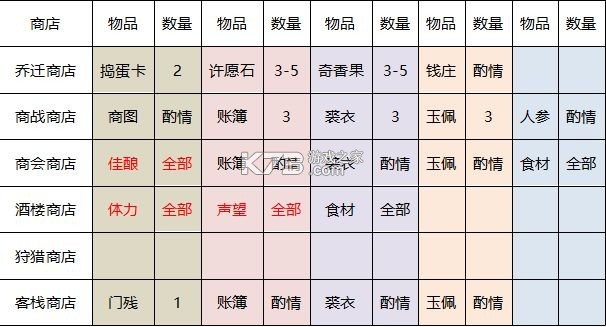 叫我大掌柜 v7.3.3 国际服下载