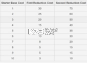 宝可梦肉鸽 v1.0 下载中文版 宝可梦肉鸽 v1.0 下载中文版