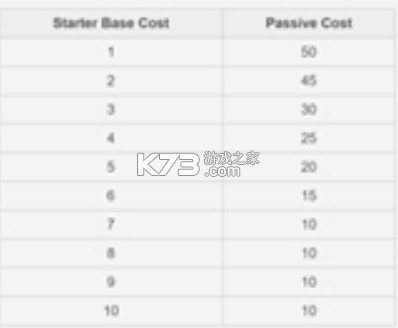 宝可梦肉鸽 v1.0 下载中文版 宝可梦肉鸽 v1.0 下载中文版