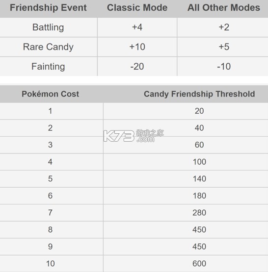 宝可梦肉鸽 v1.0 下载中文版 宝可梦肉鸽 v1.0 下载中文版