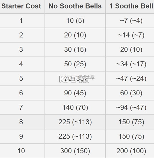 宝可梦肉鸽 v1.0 下载中文版 宝可梦肉鸽 v1.0 下载中文版
