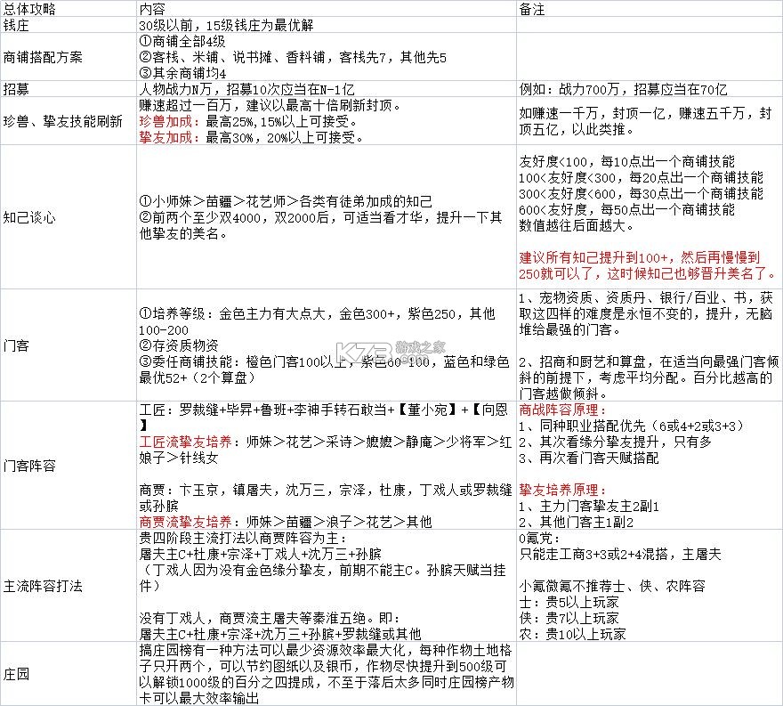 叫我大掌柜 v7.5.2 台服下载