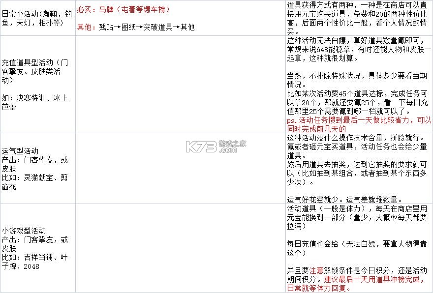 叫我大掌柜 v7.5.2 台服下载
