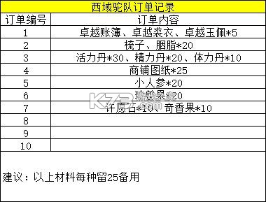 叫我大掌柜 v7.5.2 台服下载