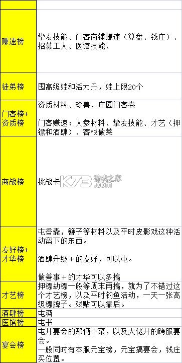 叫我大掌柜 v7.5.2 台服下载