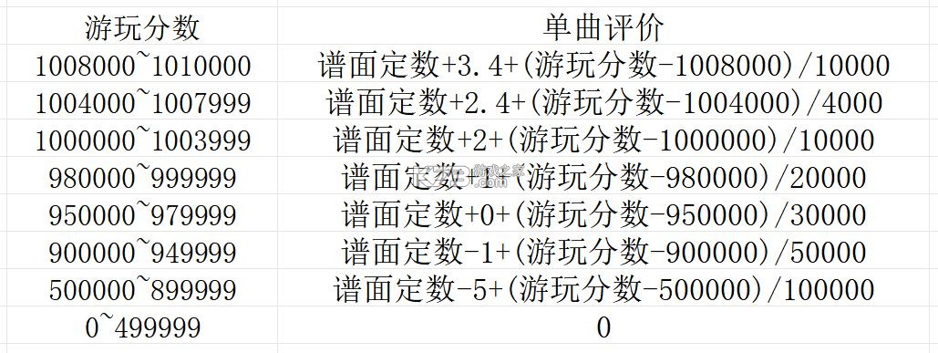 旋转音律rotaeno v2.1.0 免费版下载 旋转音律rotaeno v2.1.0 免费版下载