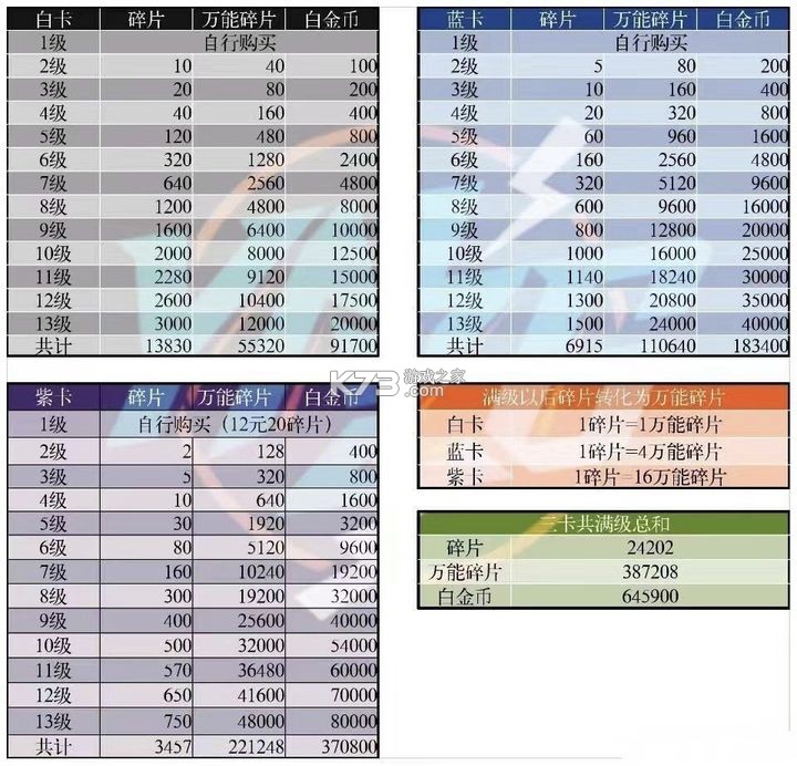 逃跑吧少年 v8.29.0 哔哩哔哩服 逃跑吧少年 v8.29.0 哔哩哔哩服