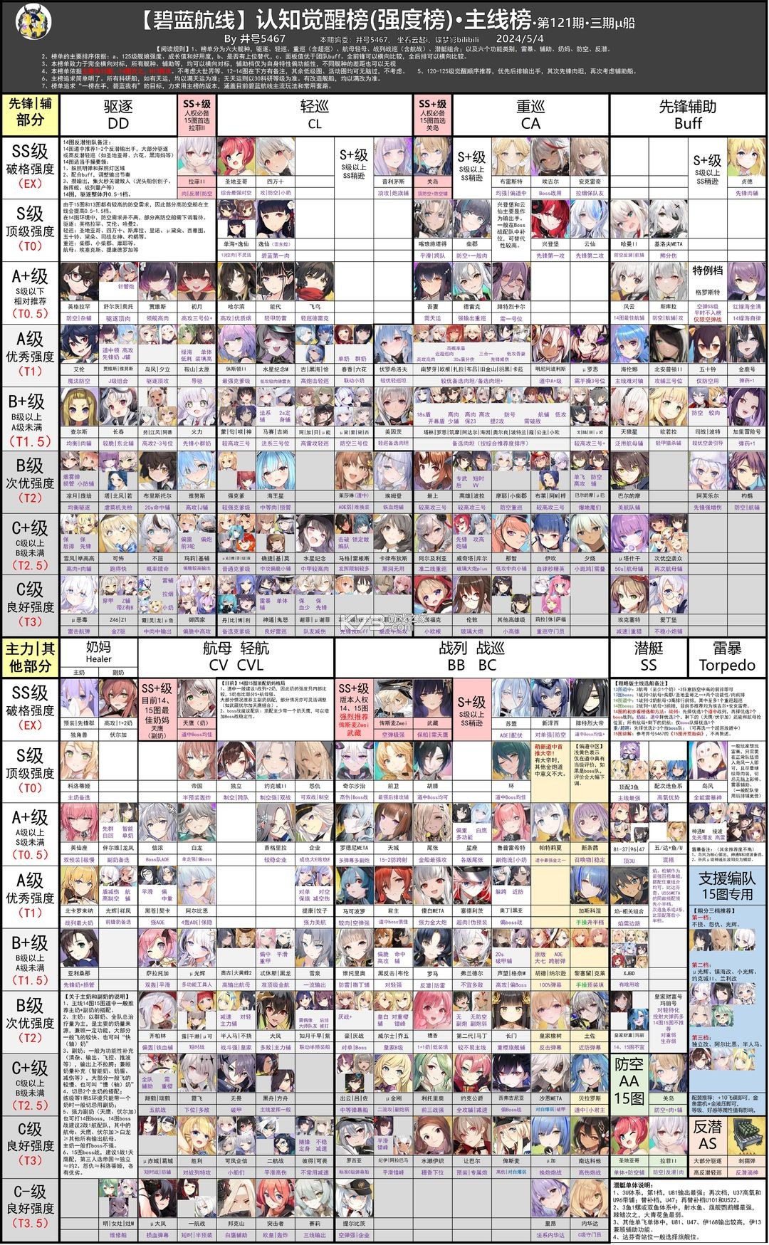 碧蓝航线 v8.2.1 2025最新版