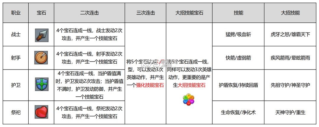 消灭方块 v1.0.0.7 手游官方版 消灭方块 v1.0.0.7 手游官方版