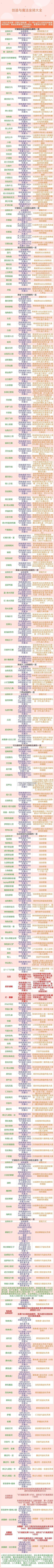 创造与魔法 v1.0.0760 百度官方版下载 创造与魔法 v1.0.0760 百度官方版下载