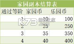 创造与魔法 v1.0.0764 小米版本 创造与魔法 v1.0.0764 小米版本