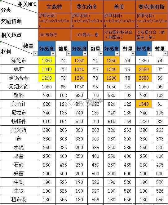 明日之后 v1.0.467 2025最新版 明日之后 v1.0.467 2025最新版