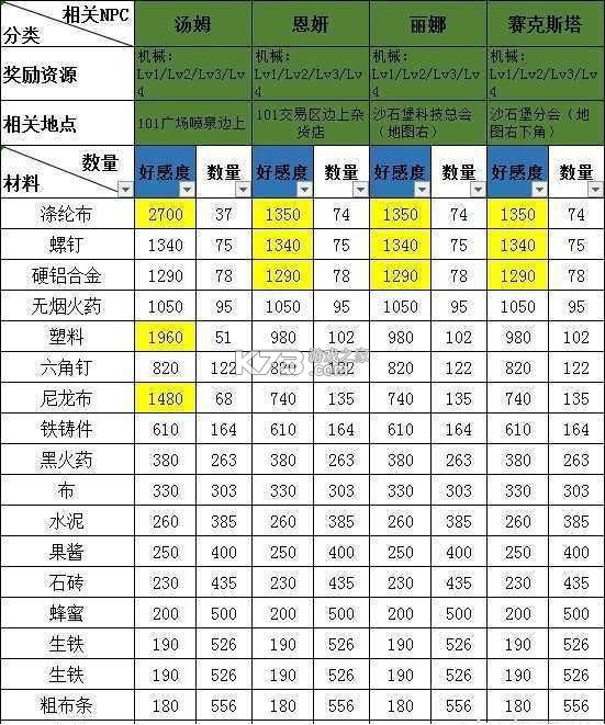 明日之后 v1.0.467 2025最新版 明日之后 v1.0.467 2025最新版