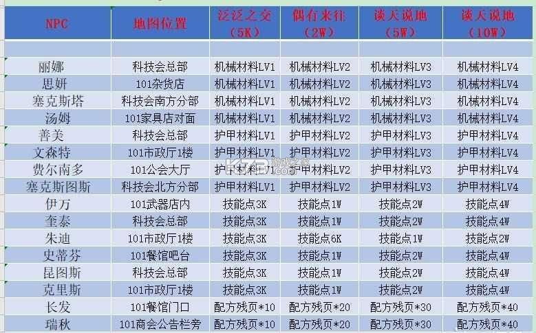 明日之后 v1.0.467 2025最新版 明日之后 v1.0.467 2025最新版