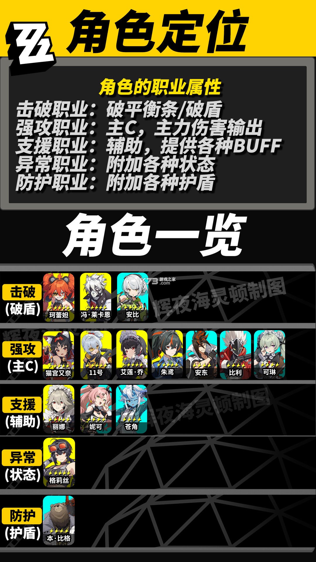 绝区零 v1.6.0 米哈游官方版下载