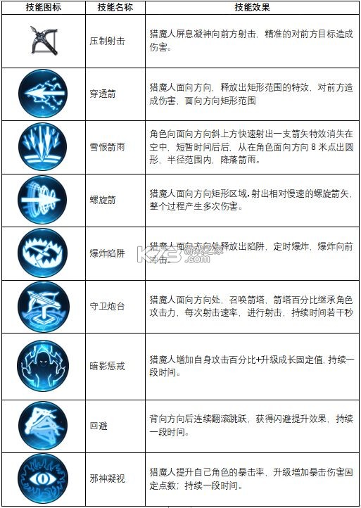 不朽觉醒 v0.9.6 手游官方版 不朽觉醒 v0.9.6 手游官方版