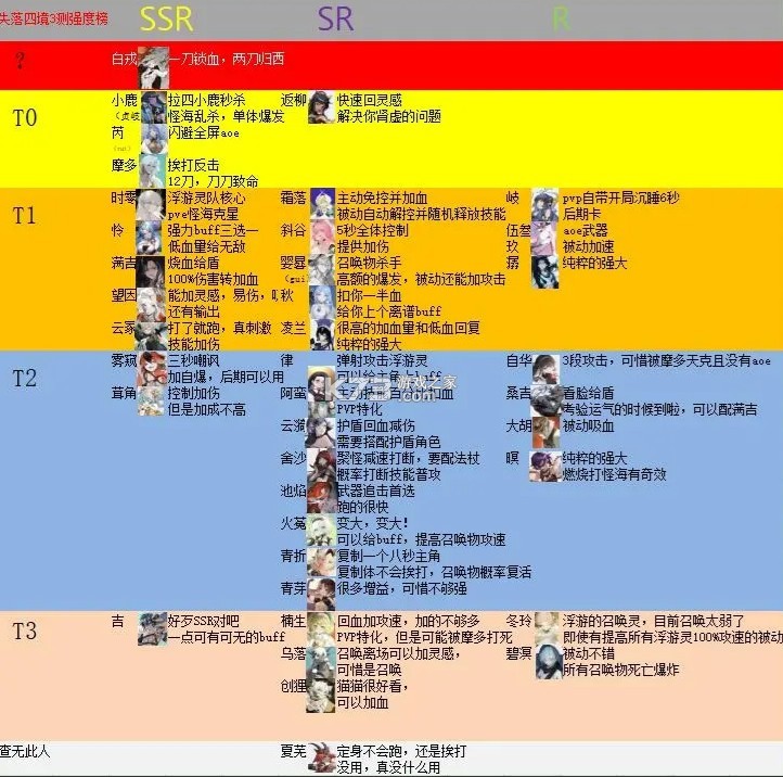 失落四境 v2.0.124 手机版下载