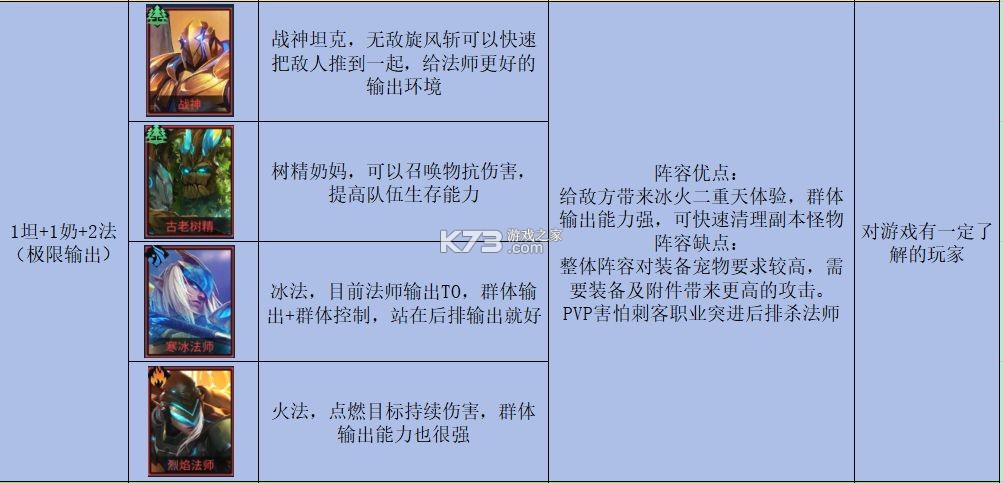 像素战神 v1.0.7 手游官方版 像素战神 v1.0.7 手游官方版