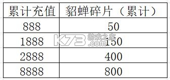 塔王之王2 v1.1.3 折扣平台