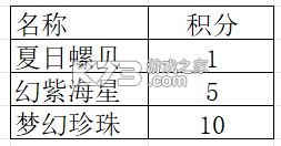 塔王之王2 v1.1.3 折扣平台