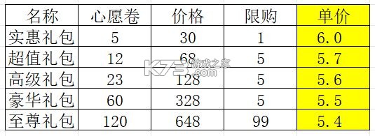 塔王之王2 v1.1.3 折扣平台
