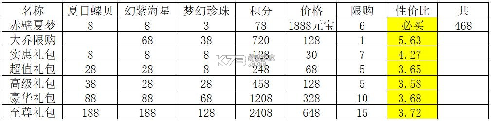 塔王之王2 v1.1.3 折扣平台