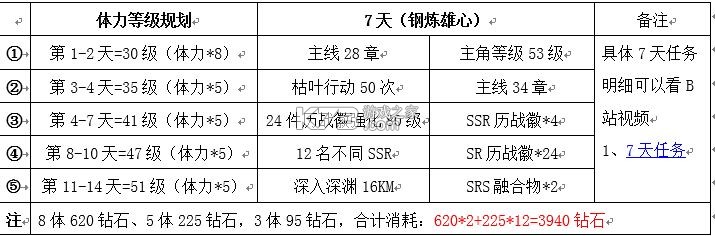 绯色回响 v2.2.0 手游最新版