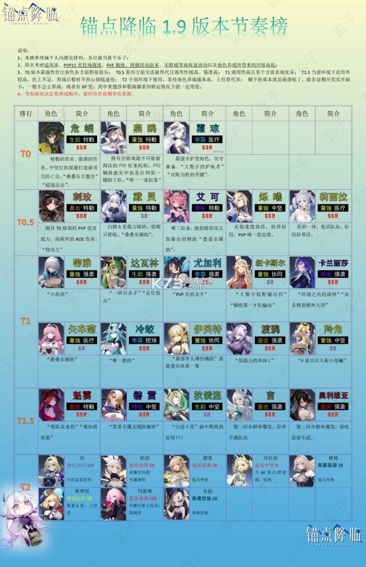 锚点降临 v2.0.2 手游官方版