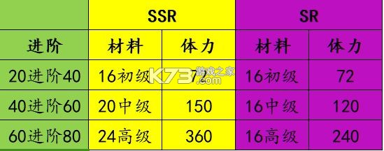 锚点降临 v1.0.15 vivo版