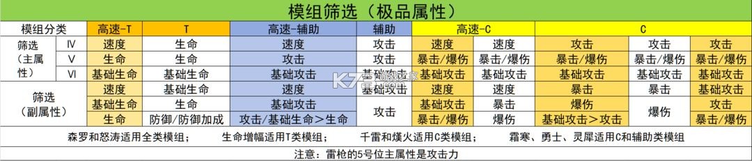 锚点降临 v1.0.15 vivo版