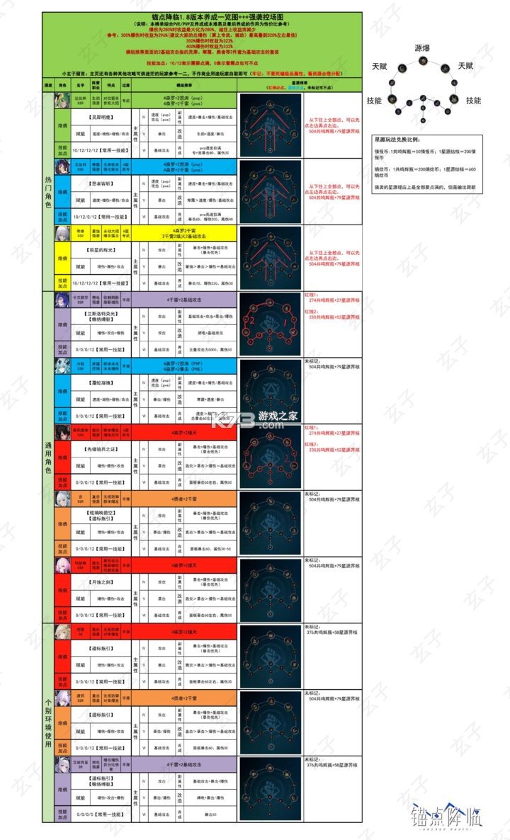 锚点降临 v1.0.3 小米版