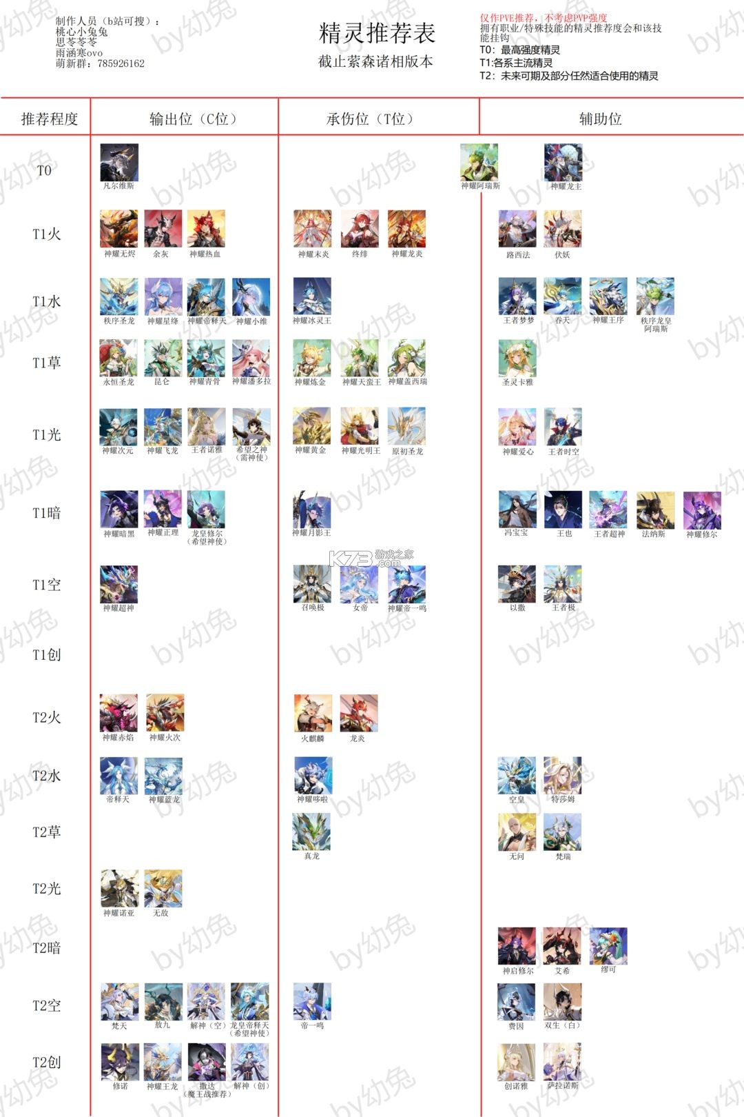 奥奇传说 v8.0.1974 腾讯版 奥奇传说 v8.0.1974 腾讯版